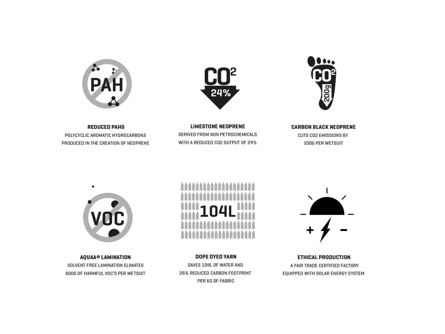 MENS QUANTUM CHEST ZIP HOODED FULL SUIT 5/4/3MM