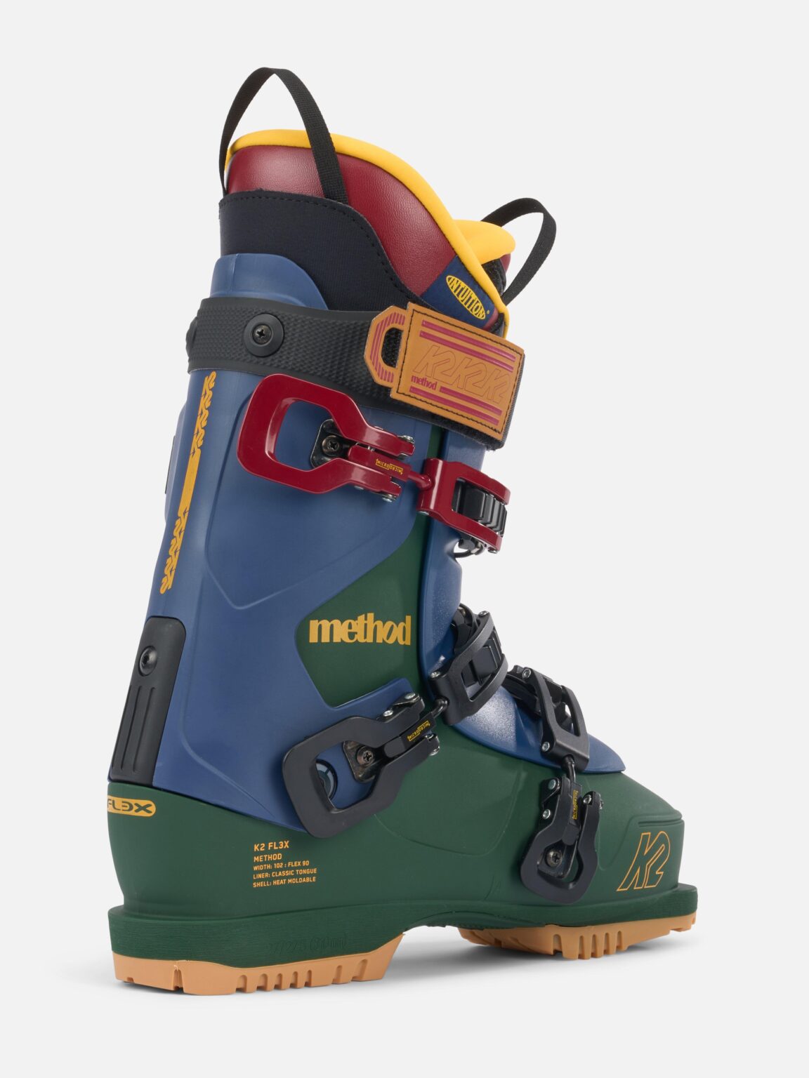 K2 METHOD